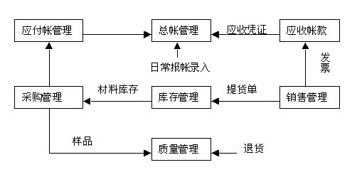 ERP(sh)ʩI(y)(w)̈D